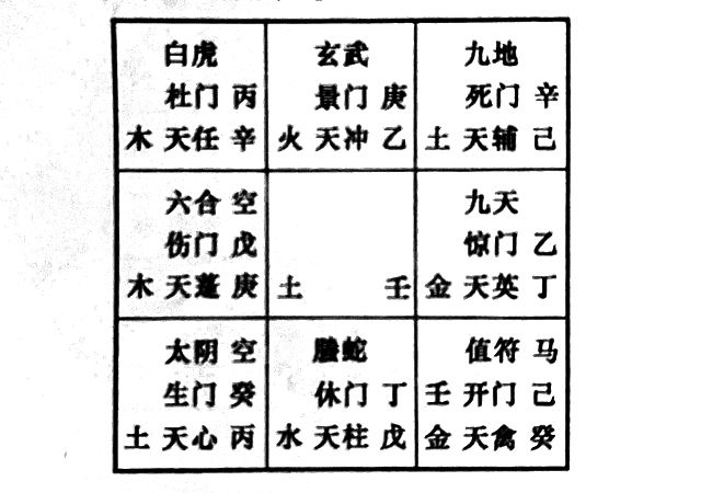 奇门遁甲预测恋爱对象之网恋，奇门教你如何预测网恋对象是否靠谱，会受骗吗？