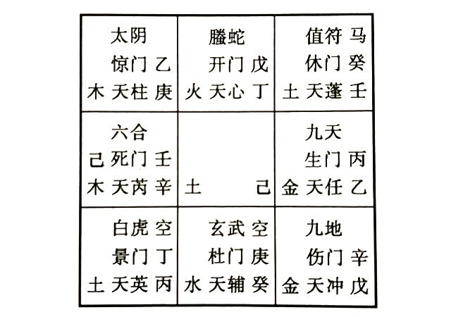 奇门遁甲预测恋爱对方，预测恋爱对象的父母是否会同意交往，以及结婚时间怎么判断？