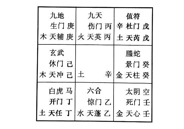 奇门解答夫妻间的婚姻问题，奇门告诉你怎样判断你的配偶是否有“小金库”私房钱呢？