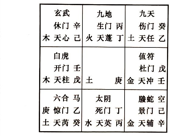 婆媳关系是亘古不变的话题，奇门遁甲预测你们婚后婚后婆媳、妯娌关系如何?