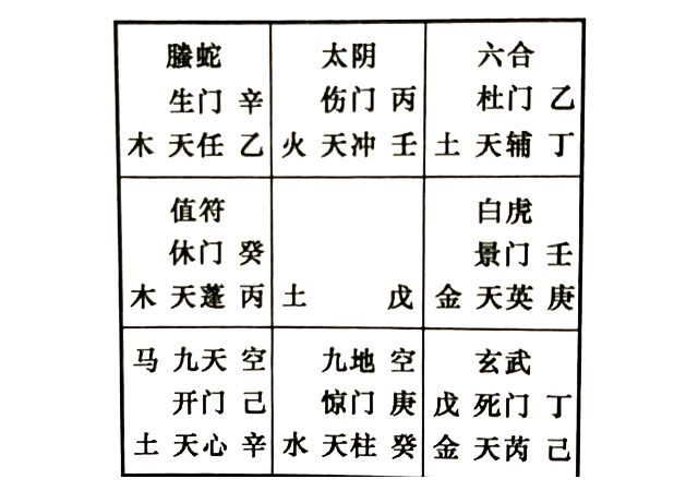 奇门解答夫妻间的婚姻问题，奇门告诉你准备和配偶离婚，是协议离婚还是上诉到法院？