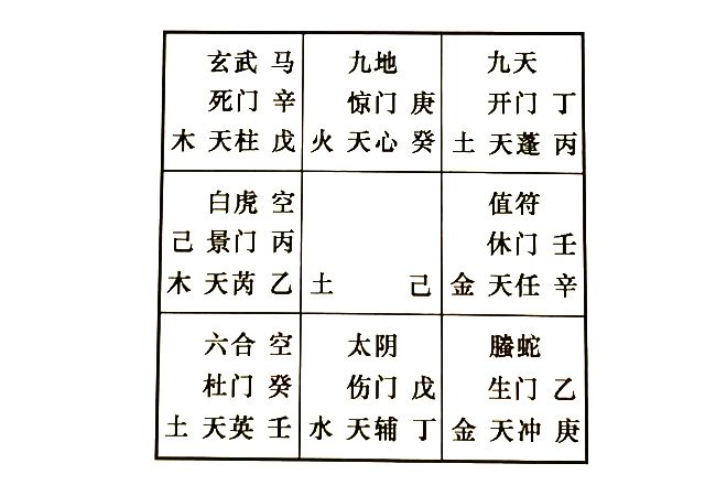 奇门解答夫妻间的婚姻问题，夫妻经常吵架，奇门预测告诉你是不是只能选择离婚?