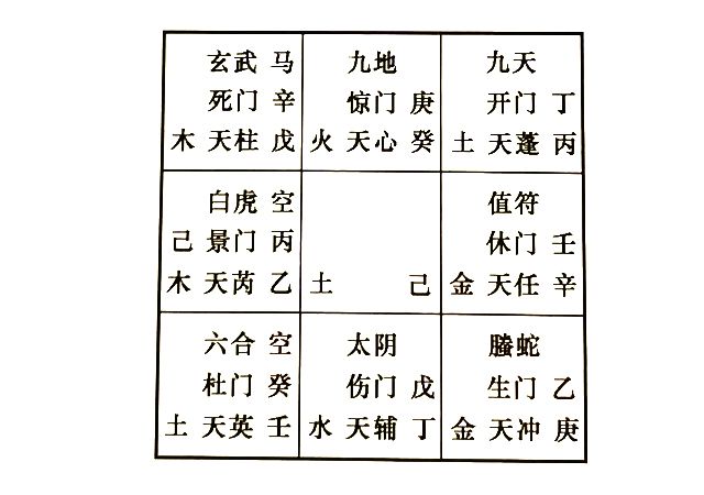 奇门解答夫妻间的婚姻问题，夫妻经常吵架，奇门预测告诉你是不是只能选择离婚?