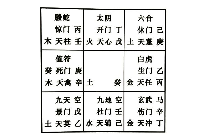 奇门解答夫妻间的婚姻问题，奇门告诉你如果已经决定离婚，如何判断离婚过程顺利不顺利？