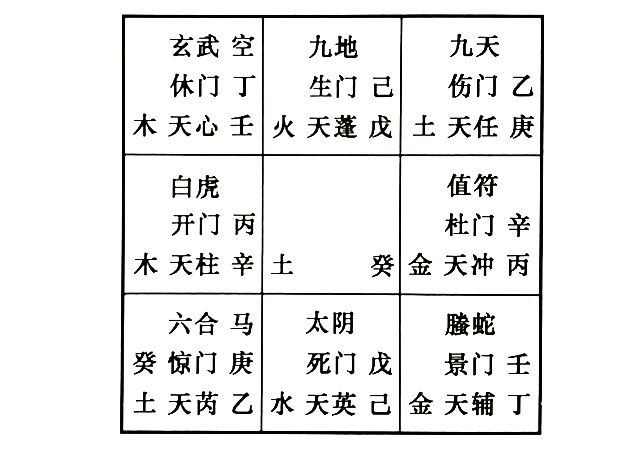 奇门解答第三者的婚姻问题，奇门预测我的配偶，他(她)真有外遇吗?