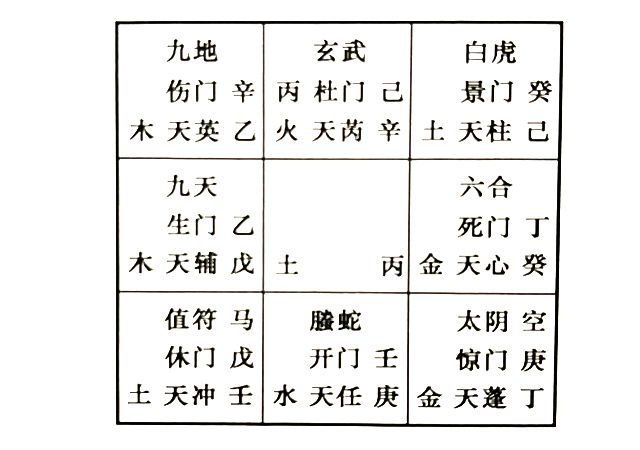 奇门解答第三者的婚姻问题，奇门预测已婚人士，会不会出现第三者“桃花运”？