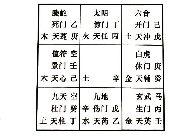 奇门解答第三者的婚姻问题，奇门预测情妇是否真的怀孕了？丈夫和情妇是否真的怀有孩子？