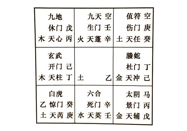 奇门解答第三者的婚姻问题，奇门预测我和情夫能结婚吗?情夫与原配妻子能离婚吗？