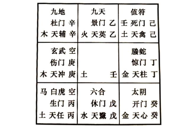 奇门解答第三者的婚姻问题，奇门预测你想和情妇分手，能顺利分手吗？