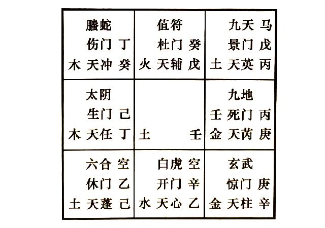 奇门解答第三者的婚姻问题，奇门预测你想和情妇分手，能顺利分手吗？