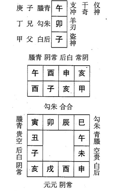 甲子日第四课，六壬神课甲子日第四课：课体课义原文及白话详解