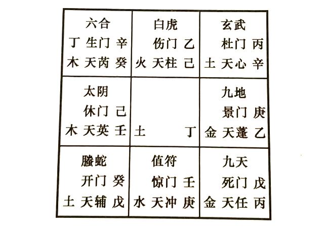 奇门解答第三者的婚姻问题，奇门预测已经有过几次婚史，和最近相处的人能结合吗?