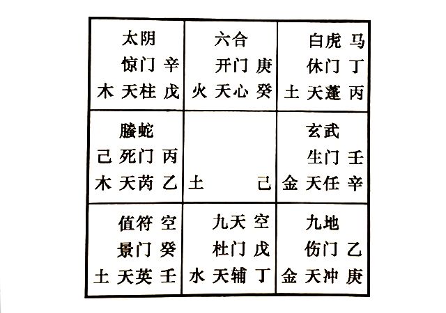 奇门解答他人的婚姻问题，奇门预测想给父(母)亲找个老伴，父(母)亲会同意吗?