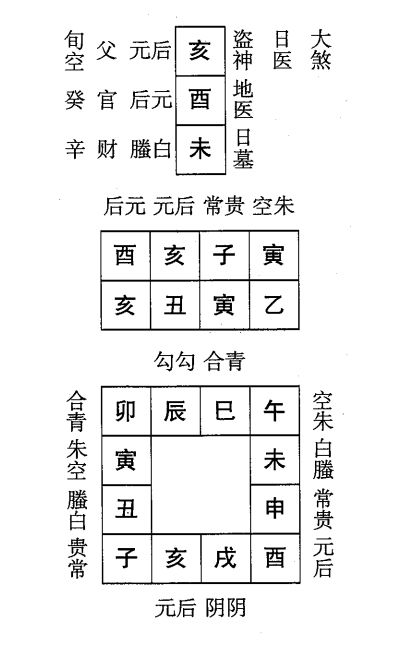 乙丑日第三课，六壬神课乙丑日第三课：课体课义原文及白话详解