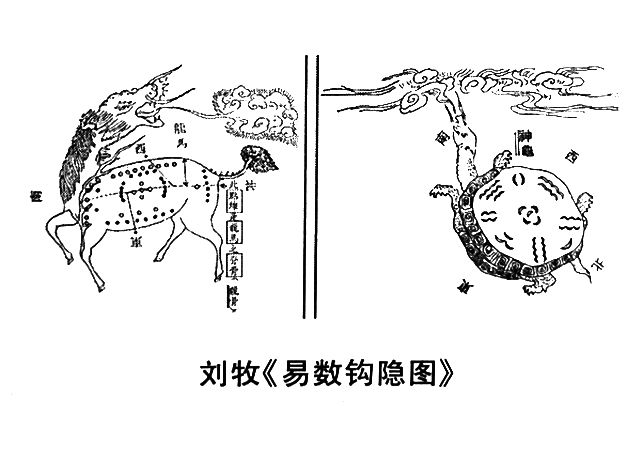 书之九畴，惟五行是包天地自然之数。周易讲述刘牧图九书十说，对陈抟龙图易的进一步发展