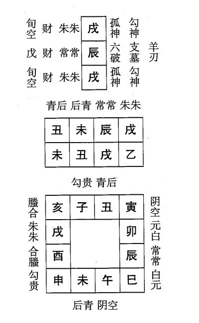 乙丑日第七课，六壬神课乙丑日第七课：课体课义原文及白话详解