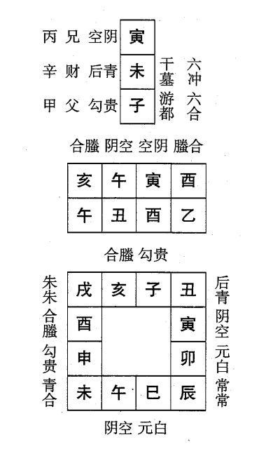 乙丑日第八课，六壬神课乙丑日第八课：课体课义原文及白话详解