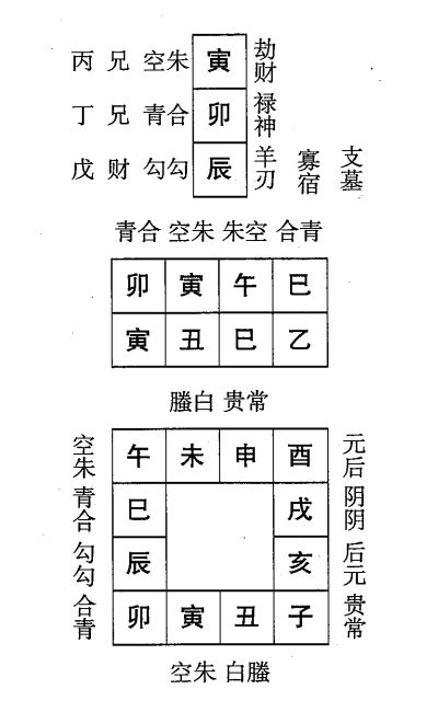 乙丑日第十二课，六壬神课乙丑日第十二课：课体课义原文及白话详解