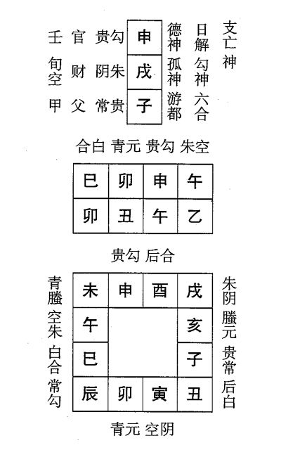 乙丑日第十一课，六壬神课乙丑日第十一课：课体课义原文及白话详解