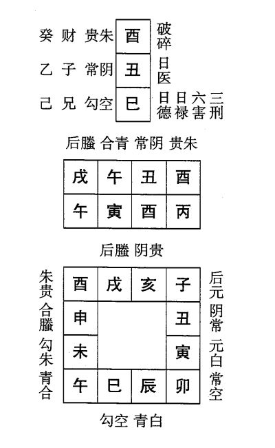 丙寅日第九课，六壬神课丙寅日第九课：课体课义原文及白话详解