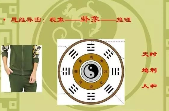 《周易》思维的特征从具体的客观存在到抽象的思维过程，按其思维方式的发展分类