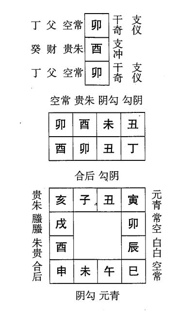 丁卯日第七课，六壬神课丁卯日第七课：课体课义原文及白话详解