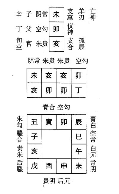 丁卯日第五课，六壬神课丁卯日第五课：课体课义原文及白话详解