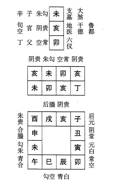 丁卯日第九课，六壬神课丁卯日第九课：课体课义原文及白话详解