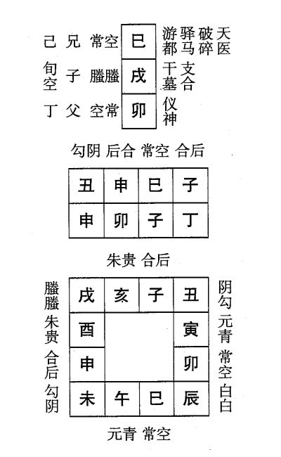 丁卯日第八课，六壬神课丁卯日第八课：课体课义原文及白话详解