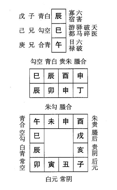 丁卯日第十二课，六壬神课丁卯日第十二课：课体课义原文及白话详解