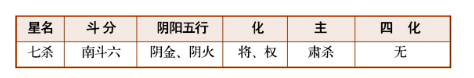 紫薇斗数甲级星诸星特性介绍（六）：七杀星、破军星、禄存星