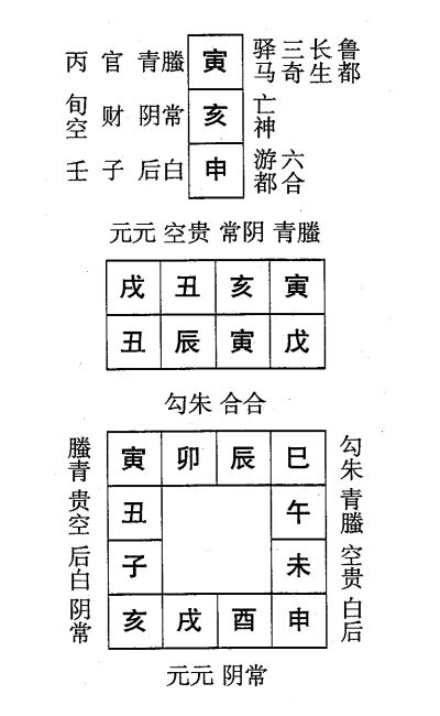 戊辰日第四课，六壬神课戊辰日第四课：课体课义原文及白话详解