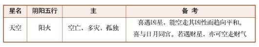 紫薇斗数乙级星诸星特性介绍（四）:龙池星、蜚廉星、天空星、华盖星、咸池星