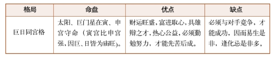 紫微斗数富贵合局的吉格组合（二）:机月同梁格、机梁加会格、文梁振纪格等