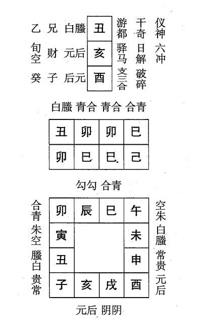 己巳日第三课，六壬神课己巳日第三课：课体课义原文及白话详解