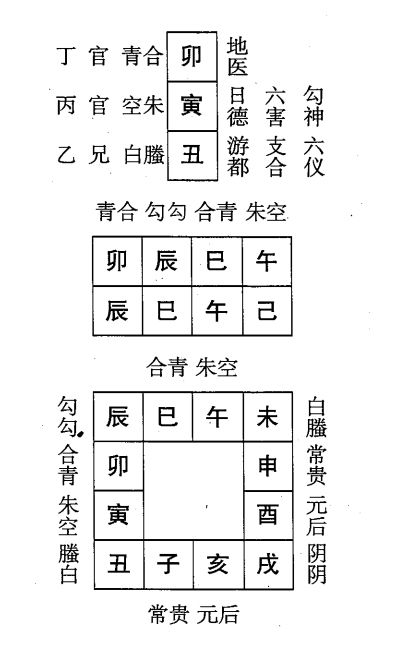 己巳日第二课，六壬神课己巳日第二课：课体课义原文及白话详解