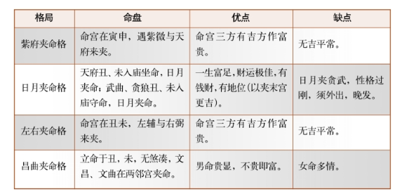 紫微斗数富贵合局的吉格组合（七）:贪武同行格、三合火贪格、贵星夹命格