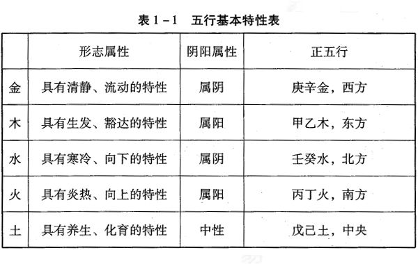 八字命理学是依据《易经》学说、通过五行的生克制化原理形成的平衡系统