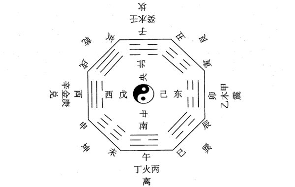 八字命理学是依据《易经》学说、通过五行的生克制化原理形成的平衡系统