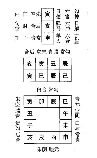 己巳日第四课，六壬神课己巳日第四课：课体课义原文及白话详解