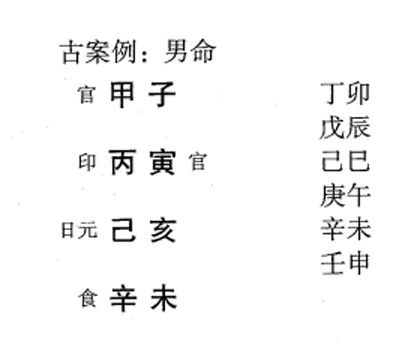八字命理分析时不能简单地认为正官格一定是做官的，要多方面考虑