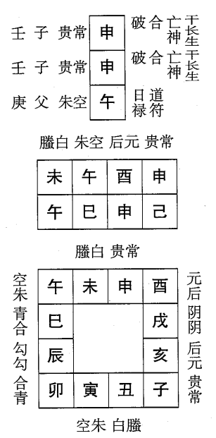 己巳日第十二课，六壬神课己巳日第十二课：课体课义原文及白话详解