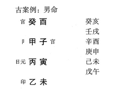 八字命理分析时不能简单地认为正官格一定是做官的，要多方面考虑