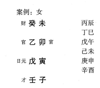 八字命理分析时不能简单地认为正官格一定是做官的，要多方面考虑