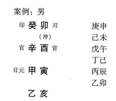 八字命理分析时不能简单地认为正官格一定是做官的，要多方面考虑