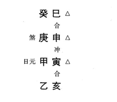 偏官七煞格用神喜忌:日主弱，七煞格，财多，取比劫为用