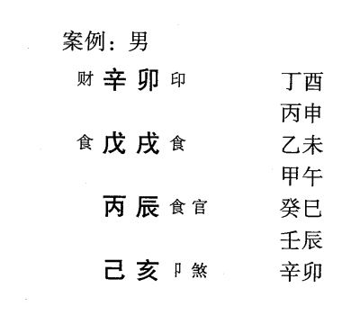 官煞格的配套格局(二)介绍:食神制煞格、制煞太过格