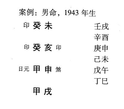 在十神的名称中，生我者为印绶，为福神，印绶格也有组合喜忌
