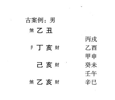 八字命理偏财格四大评判标准以及格局取用神喜忌简述