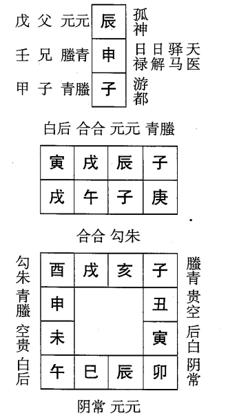 庚午日第九课，六壬神课庚午日第九课：课体课义原文及白话详解